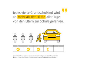 Mehr über den Artikel erfahren Rote Kelle für Elterntaxis