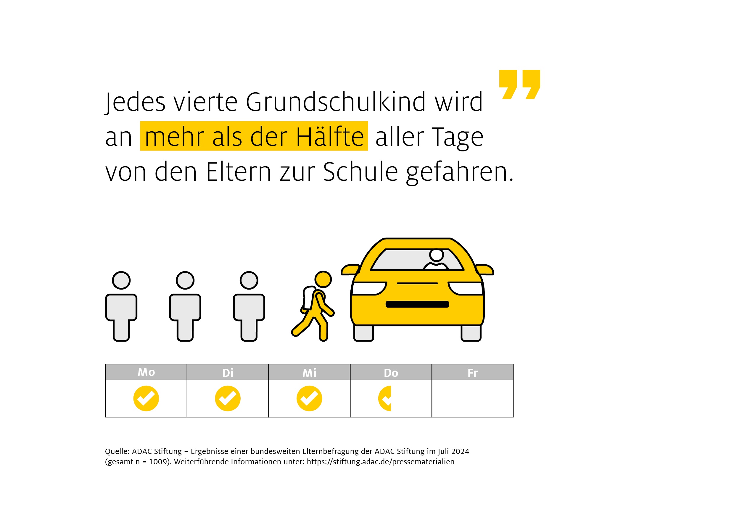 Mehr über den Artikel erfahren Rote Kelle für Elterntaxis